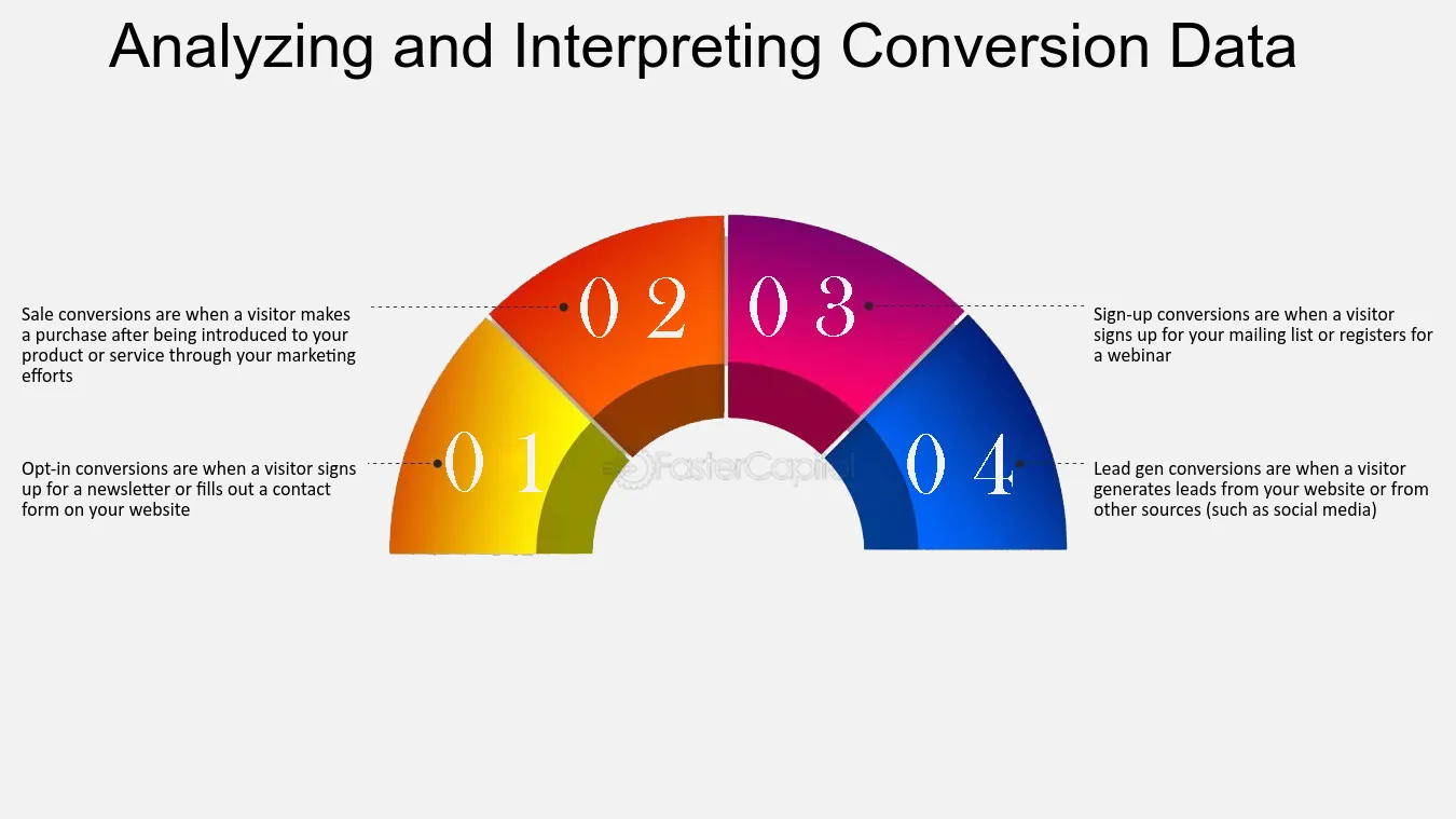 Analyzing and Interpreting Conversion Data - What is Conversion Tracking?